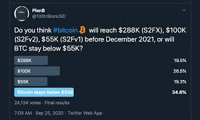 While bitcoin has been one of the world's best performing assets over the past 10 years, the cryptocurrency has had its fair share of volatility and price corrections. Bitcoin S Big Believers 6 Digits Inevitable Btc Has A Better Chance Of Going To 100k Than Zero Bitcoin News