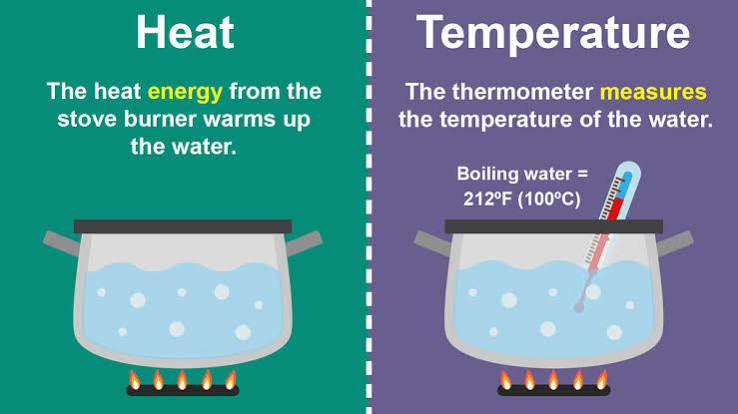 Difference Between Heat and Temperature in Simple Terms | YourDictionary
