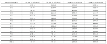 Gas Oil Ratio Chart Solution Adalah Mix 32 1 4 Reservoir