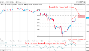 The Fog Clears In The Dow Jones Charts Moneyweek