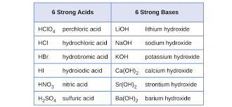 If there is an increase in temperature to the equation n2 + 3h2<—> 2nh3 + 22.0 kcal (heat), what way would the equilibrium shift? 14 3 Relative Strengths Of Acids And Bases Chemistry