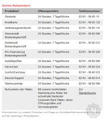 Auch die südwestbank, die spanische bank santander und die helaba sind mit neuigkeiten im gespräch. Santander Kreditkarte Test Netzsieger