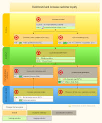 31 Marketing Kpis Guide For Tracking Marketing Metrics Strategy Map Business Continuity Marketing Analytics