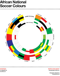 An Infographic Depicting The Home And Away Kit Colours Of The Top 20 African National Soccer Teams As Ranke Infographic Football Design National Football Teams