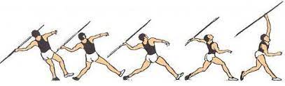 The main objective of javelin throwing is to throw it as far as. Javelin