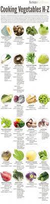 60 Healthy Ways To Cook Vegetables Berkeley Wellness Cooked Vegetables Vegetable Recipes Healthy Eating