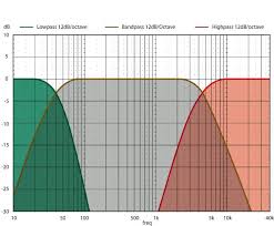 Use a ruler or tape measure across the speaker grill opening. How To Properly Measure Speaker Size For Replacement