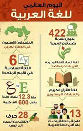 رسمه عن اللغه العربيه اليوم العالمي للغة العربية Learn Arabic Language Medical Sales Rep Cool Words