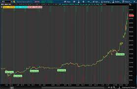 Bitcoin Indicator For Thinkorswim