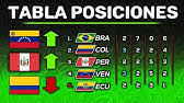 Así va la tabla de posiciones de la primera fase de la copa américa 2019. I5yi1qszy3ngam