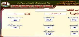 موقع نذاكر دوت اورج نتيجه الشهاده الاعدادية 2021 محافظة البحيرة بدأ طلاب وطالبات الشهادة الاعدادية بالبحث عن الموعد الرسمي لظهور لجميع الطلاب والطالبات الشهادة الاعداديه التوفيق والنجاح دائما. Ù†ØªÙŠØ¬Ø© Ø§Ù„Ø¥Ø¹Ø¯Ø§Ø¯ÙŠØ© Ù…Ø­Ø§ÙØ¸Ø© Ø§Ù„Ù‚Ù„ÙŠÙˆØ¨ÙŠØ© Ø§Ù„ØªØ±Ù… Ø§Ù„Ø§ÙˆÙ„ 2020 Ø¹Ù„Ù‰ Ù…ÙˆÙ‚Ø¹ ÙˆØ²Ø§Ø±Ø© Ø§Ù„ØªØ±Ø¨ÙŠØ© ÙˆØ§Ù„ØªØ¹Ù„ÙŠÙ… Ù†Ø¨Ø¶ Ø§Ù„Ø³Ø¹ÙˆØ¯ÙŠØ©