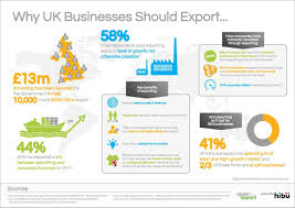 Why Uk Businesses Should Export Http Opentoexport Com Theme Getting Started Http Editorial Opentoexport Com Wp Content Uploads 2012 11 Getting Started