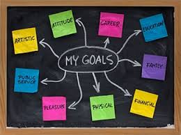 Successfully Aligning Personal and Business Goals - Lucrum Consulting, Inc.