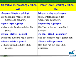 Ich lag, du lagst, er lag, wir lagen, ihr lagt, sie lagen. Das Perfekt