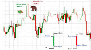 best forex charts explained