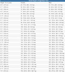 height weight chart for men women with pictures the gym