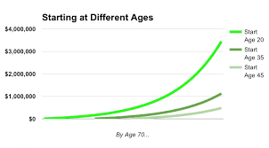 You can earn good money and help the environment by recycling your old mobile phones and other unused to learn more and calculate how much tax back you might be due, see our guide on student tax refunds. The Money Graphic Every 20 Year Old Needs To See Money Nation