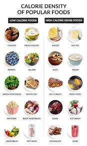 Your furry friend is definitely a member of the family. Spiro Healthy Centre Ming Despite The Obesity Epidemic There Are Many People Underweight Learn About These High Calorie Food Ideas That Will Help Gain Weight Facebook