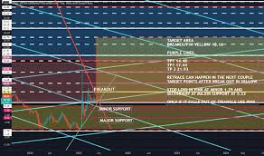Researching amc entertainment (nyse:amc) stock? Xuqtkqe9e0uijm