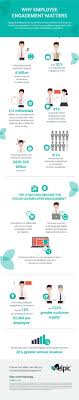 Why Employee Engagement Matters Velpic Infographic Png Infographic Facebook Ads Infographic Social Media Facebook