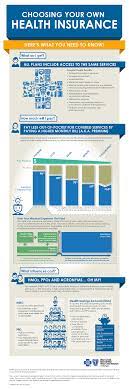 Find michigan health insurance options at many price points. Choosing Your Own Health Insurance Health Insurance 101 Blue Cross Blue Shield Of Michigan