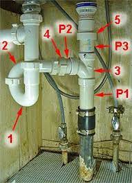 Have a towel or a bucket ready to collect any leakage. Http Www Manufacturedhomerepairtips Com Tipstofixcommonhomeplumbingproblems Php Has Some Info About Resolving So Diy Plumbing Sink Plumbing Bathroom Plumbing