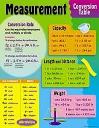 Chart Measurement Conversion Measurement Conversions