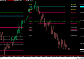 Sierra Chart Advance Custom Study Development