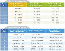 Learn how much child care subsidy your family could receive, as well as out of pocket costs, with the careforkids.com.au child care subsidy calculator. Are You Eligible For A Subsidy