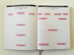 Now finding best planners for 2021 that works perfectly for you and is going to cater to your needs is very important to make sure you have fun price. Law Of Attraction Weekly Planner Review Pros Cons And A Video Walkthrough All About Planners