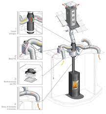 Les meilleurs diffuseurs d'air chaud pour cheminées à bas prix, livraison offerte dès 100€, paiement sécurisé,. Le Systeme De Distribution D Air Chaud Confort Permet D Optimiser Le Rendement De Votre Appareil De Chauffage Chauffage Maison Poele A Bois Bois De Chauffage
