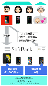 Top > smartphones & mobile phones > contract terms/procedures . Effectively Utilize The Remaining Smartphone It Is Advantageous To Purchase Sim Alone At Softbank Iphone Wired