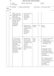 Information and translations of memahami in the most comprehensive dictionary definitions resource on the web. Doc Test Specification Teaching English For Senior High School Students Based On Bloom S Taxonomy Vira Widiarti Academia Edu