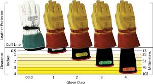 Electrical Glove Buying Guide Magid