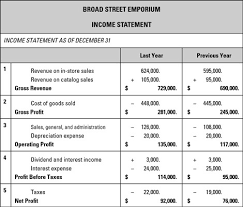 Airslate.com has been visited by 10k+ users in the past month Sample Business Plan Income Statement Dummies