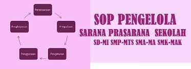 Keberadaan sarana dan prasarana tersebut dapat mempermudah guru mengelola kegiatan belajar mengajar, sehingga dapat dengan mudah mengembangkan pengetahuan, daya cipta, kemampuan berbahasa, jasmani dan rohani dan disiplin murid sekolah dasar. Sop Pengelolaan Sarana Prasarana Sekolah Sd Mi Smp Mts Sma Ma Smk Mak Jelajah Informasi Pendidikan Jelajah Informasi