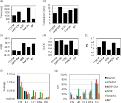 In contrast, photons that underwent compton scattering are not able to do it and thus are not these data are preserved and are reconstructed using a fully 3d relaxed listmode ordered subset. Improved Iterative Reconstruction Method For Compton Imaging Using Median Filter