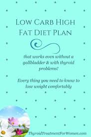 Pin On Fat Loss Workout 1
