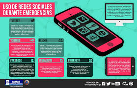 Uso De Redes Sociales Durante Emergencias Infografia Esalud Uso De Redes Sociales Redes Sociales Socialismo