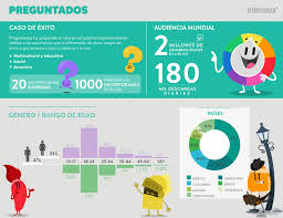 Juego preguntados para imprimir / juego de mesa preguntados popular mercado libre : Preguntados Un Juego De Trivias Para Celular Que Te Pondra A Prueba