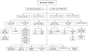 Hà nội chuẩn bị cơ sở đáp ứng cách ly 40 nghìn trường hợp f1. Bá»™ Quá»'c Phong Viá»‡t Nam Wikipedia Tiáº¿ng Viá»‡t