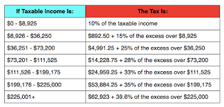 Irs Tax Rates