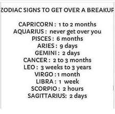 This celestial body illuminates your life with the qualities of gentleness, patience, resilience, and love. Zodiac Signs To Get Over A Breakur Capricorn 1 To 2 Months Aquarius Never Get Over You Pisces 6 Months Aries 9 Days Gemini 2 Days Cancer 2 To 3 Months Leo