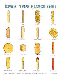 This Guide So They Can Reference Every Type Of Fried Potato