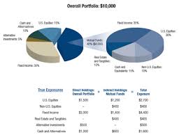For most investors, a smart approach to asset allocation is a lot more important than individual stock selection. Peck Bulgin