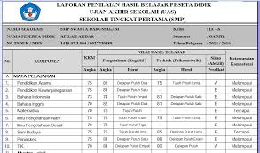 Selain aplikasi raport k13 untuk sd, masih ada aplikasi penunjang dan yang khusus untuk jenjang smp hingga sma/smk. Di Copy Dulu Lalu Di Paste Ke Blogspot Com Download Aplikasi Raport K13 Kurikulum 2013 Untuk Sd Smp Dan Sma Versi Revisi Berbasis Permendikbud Terbaru