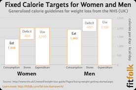 11 abiding calories to maintain weight chart