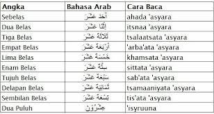 Kalimat dalam bahasa arab adalah satuan lafadz yang dirangkai untuk melahirkan makna yang tersusun dari tiga komponen yaitu: 1 Nama Nama Bulan Masehi2 Angka Bahasa Arab 1 20 Brainly Co Id