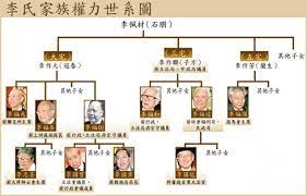 喜歡看書，但不看小說。 喜歡寫作，但不是文青。 喜歡思考，但不愛學習。 喜歡隨波逐流，但不習慣失去自我。 人生本來就充滿矛盾。 æŽæ°å®¶æ—æ·¡å‡ºæ¬ŠåŠ›æ ¸å¿ƒæ‹†è§£æŽåœ‹èƒ½ææ—©é€€ä¼'ä¹‹è¬Ž æ™‚äº‹ å°é¢æ•…äº‹æ±å'¨ç¶² æ±å'¨åˆŠå®˜æ–¹ç¶²ç«™