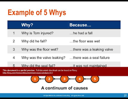 Pin On Business Problem Solving